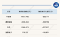 局部资金回流，科技股“去杠杆”到尾声了吗？