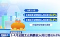 视频丨从发票数据看经济走势 今年前四个月全国企业销售收入稳步增长
