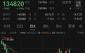 碳酸锂一周内两次重挫：失守13万元关口，锂矿股全线下挫