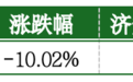 价值判断：跌停板的投资机会和风险提示（3月17日）｜证券市场观察