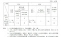 广州停车收费新规落地