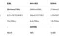 跑长途首选！18万大空间燃油车选谁？