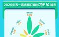 五一假期预订掀起高峰，“小城深度游”成为新选择