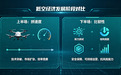 低空经济三年：从“抢风口”到“找活路”，成都的供应链大会能解“盈利死穴”吗？