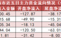 【26日资金路线图】电子板块净流入229亿元居首 龙虎榜机构抢筹多股