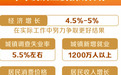 张军：4.5%-5%增长目标无需过度解读，关键要解决物价问题