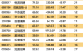 回撤超30%的优质高科技股梳理 33只个股上榜