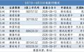 5家公司递表，景旺电子通过聆讯｜港股IPO周报