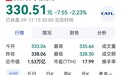 【首单2亿元！宁德时代启动A股史上最大回购】9月11日晚间，宁德时代