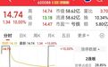 600088，突然直线涨停，盘中股价上演“过山车”！热门股复牌跌停
