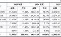 中塑股份IPO：毛利率显著高于同行，募资扩产面临高端竞争与消化考验