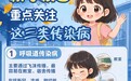 图说百科丨秋季开学，这份校园传染病防控指南请收好