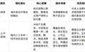 中国本土营销方法论崛起：品牌战略咨询公司选型新逻辑