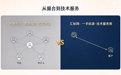 汇标网：一手标源信息与技术服务商，打通选标到品牌落地全链路