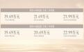 比亚迪海豹08的“降维”打击，19.69万起售价让谁慌了？