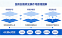 腋臭知识解惑｜腋臭术后用修复膜算不合理消费吗？
