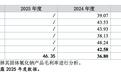 森合高科三闯IPO：毛利率持续低于行业均值，供应商资质存疑