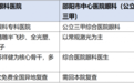 邵阳爱尔眼科医院做近视手术怎么样？资质、术式、医生、复查四维一次看清