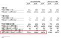 IPO观察|袁记食品通过港交所聆讯：从5平方米小档口到中式快餐“店王”，规模化之后路在何方？