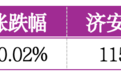 价值判断：涨停板的投资机会和风险提示 （8月4日）｜上市公司观察