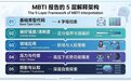 2026年度MBTI测试平台选型指南与报告质量观察：哪个更适合中文用户？