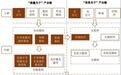 苏州激光芯片与器件龙头冲击IPO，给大族激光、光迅科技供货