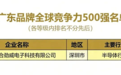 喜报！嘉合劲威（POWEV）荣登“2025广东品牌全球竞争力500强”榜单