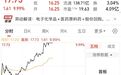 百亿龙头股，午后涨停