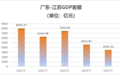 只差1893亿，第一大省宝座要易主？