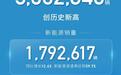 创历史新高，吉利控股集团今年前三季度销量超300万辆