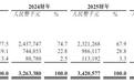 全球橡胶助剂龙头与光刻胶“隐形冠军”！彤程新材通过港交所上市聆讯，上半年收入21亿