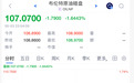 直线跳水，霍尔木兹大消息
