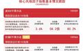 市场风格显著分化，价值ETF易方达（159263）逆势获400万份净申购