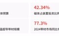 超导磁体十企竞技，谁将率先突破聚变订单破亿、产能千公里？