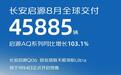 长安启源8月全球交付45885辆，AQ系列同比增长103.1%