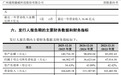 别忘了打新，就在明天，节后新股申购