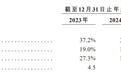 百秋尚美冲刺港股：服务大牌年入近16亿，未给雇员足额缴纳社保
