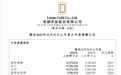 老铺黄金去年营收及净利增逾两倍，预计一季度净利超36亿元