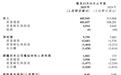 联想控股2025年收入超6000亿元创新高，净利润97.99亿元