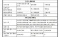 宇树科技上市在即，王兴兴身价即将突破百亿