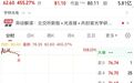 光通信“小巨人”，盘中涨超500%