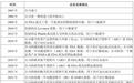 高壁垒复杂口服制剂赛道里的破局者：联亚药业的中美双市场卡位