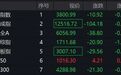 300821，直线涨停，净利预增超190倍