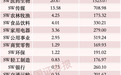 一则大消息，资金涌入这一方向