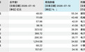 590亿资金净流出，光模块、存储龙头被抛售