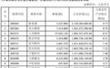 超99%投资者盈利，傅鹏博、赵枫，隐形重仓股曝光