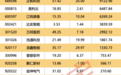 创新药龙头公告，上半年净利润大增超627%，全年营收预测上调