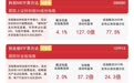 科技成长板块强势修复，创业板ETF易方达（159915）连续4日获资金加码