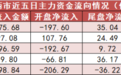 【7日资金路线图】电子板块净流入约230亿元居首 龙虎榜机构抢筹多股