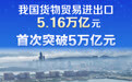 数说中国｜2026年前三季度我国外贸增势强劲(4)